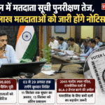 देहरादून में मतदाता सूची पुनरीक्षण तेज, 5.47 लाख मतदाताओं को जारी होंगे नोटिस। Uttarakhand 24×7 Live news